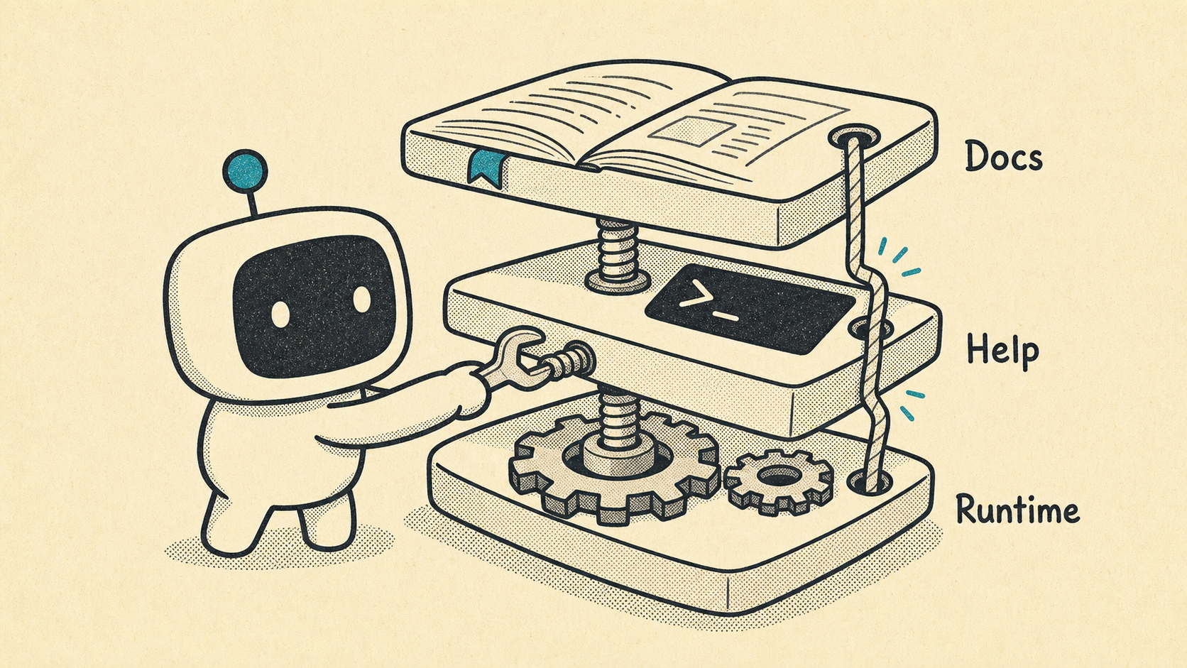 Illustration of docs, help, and runtime drift.