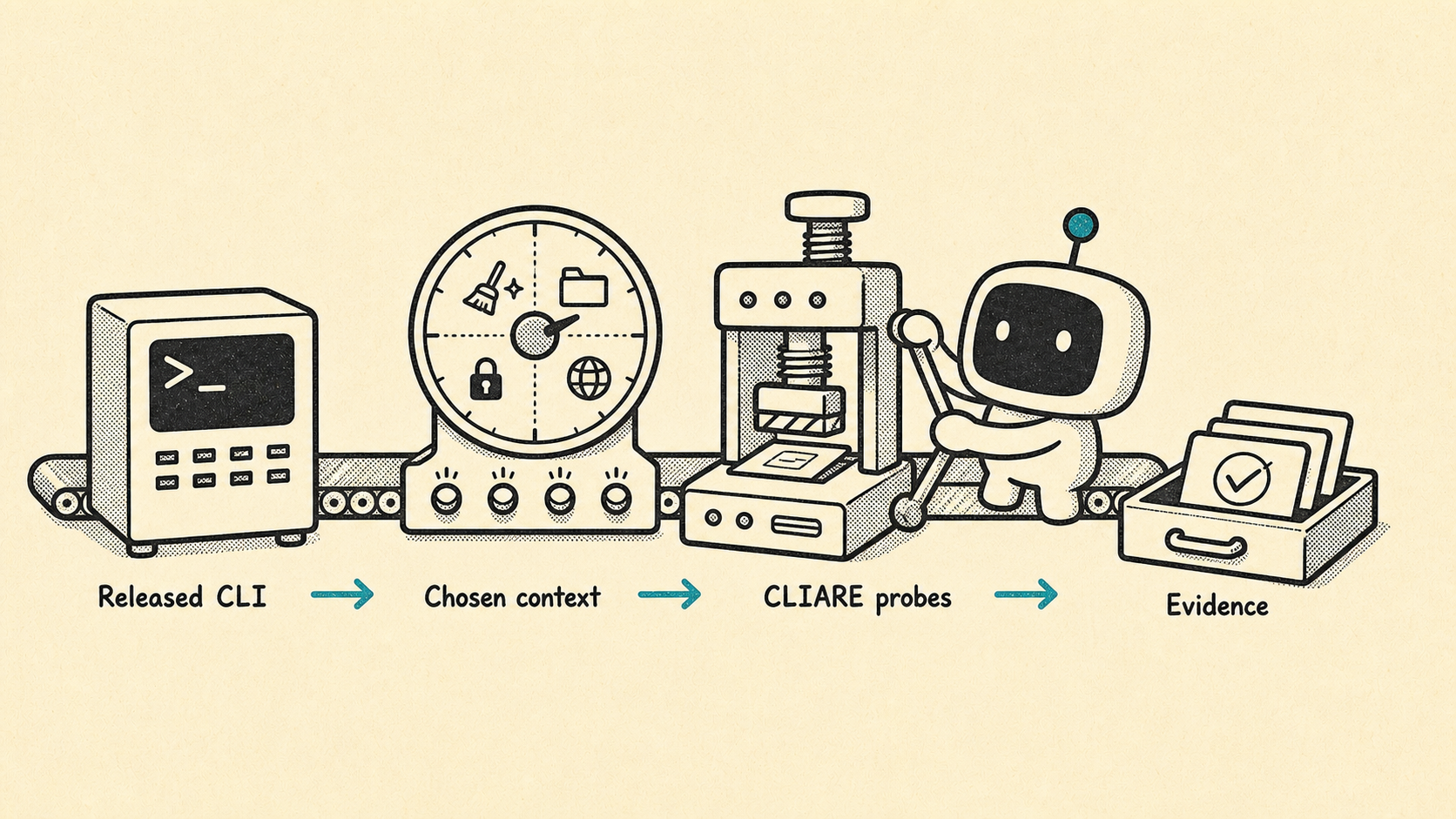 Illustration of CLIARE probing a released CLI.